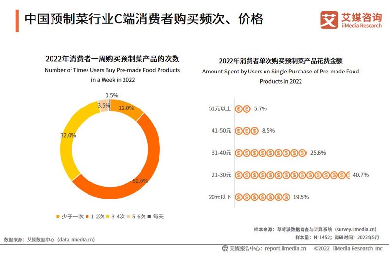 预制菜行业网站案例解读