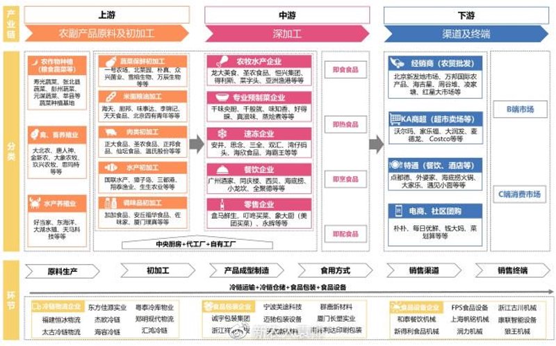 预制菜新闻:未来餐饮业的新趋势