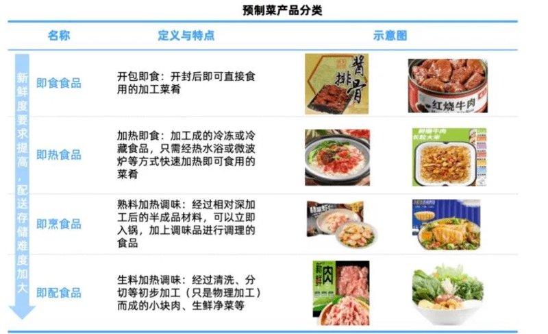 预制菜：市场新宠，未来趋势如何？