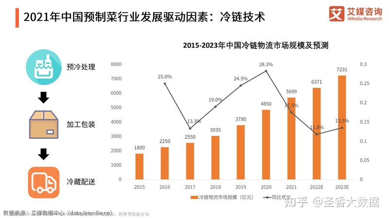 预制菜行业的网站建设：成功案例解析