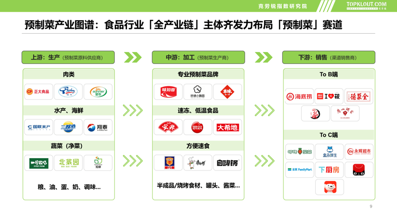 预制菜行业的在线平台究竟哪家强？今天我们就来聊聊这个话题。