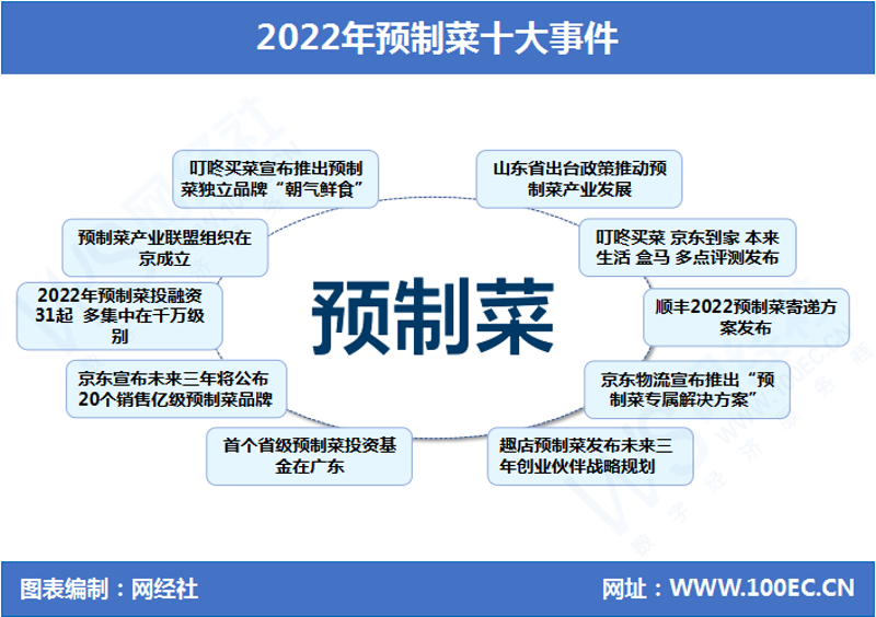 预制菜市场：一场从传统走向未来的变革