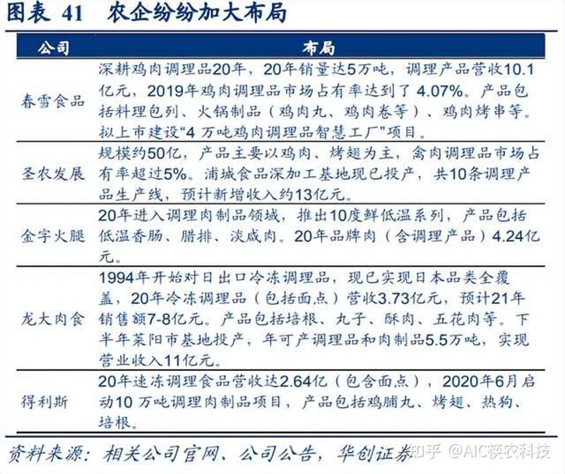 预制菜市场：新手入门指南