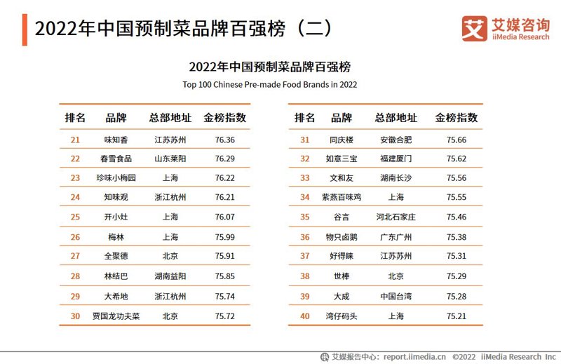 预制菜行业的线上阵地——如何选择合适的网站平台？